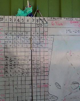 Class5 6th Febuary