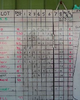 club championship points
