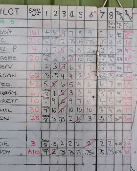 class5 scratch