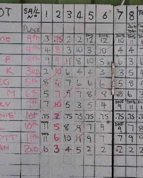 score sheet