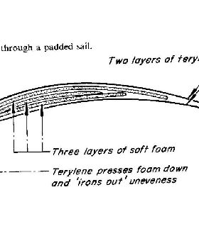 Padded sail