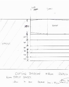 plycutting plan