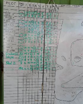 class5 race day