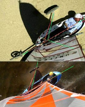 axle angles
