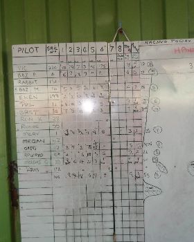 last day racing 2012