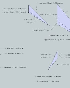 determining apparent wind  using wind gradients