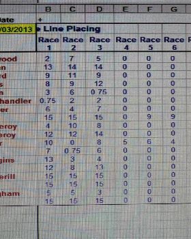 class 5 scratch