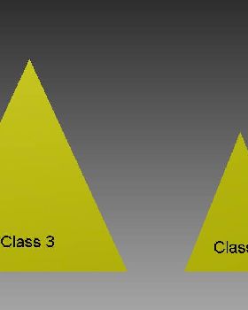 Class Scale