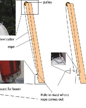 Sail raising system
