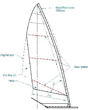 sail cutting pic