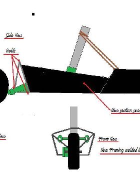 land sailer cockpit