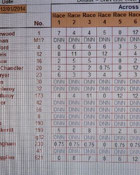 class5 results 12.1.2014