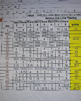 club88 handycap results