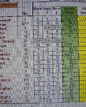 results 29.1.2014