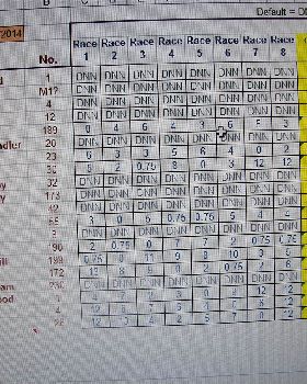 club88 handycap results