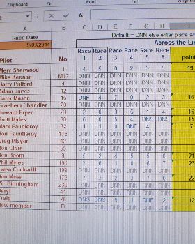 club 88 score sheet