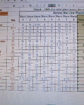 class5 results 16/03/2014