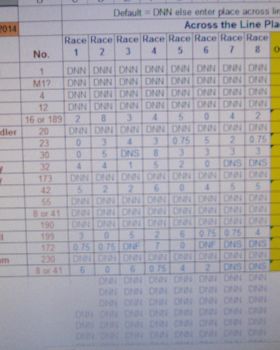 club 88 score sheet