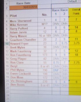 score sheet