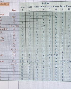 class5 results