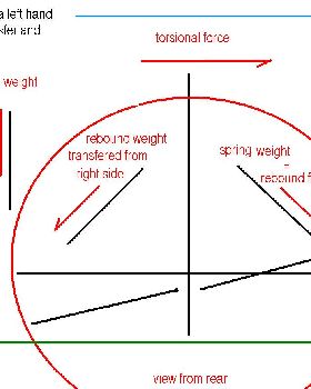 weight transfer