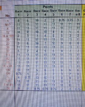 club 88 score sheet
