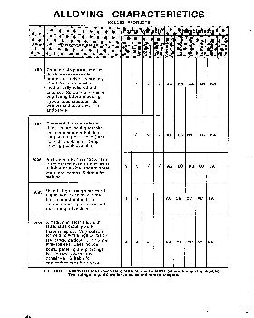 Aluminium Data2