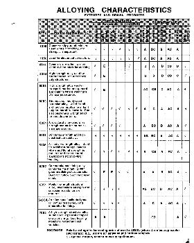Aluminium Data3