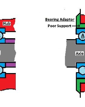 Hub Bearing Adaptor