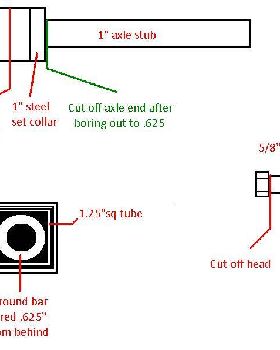 axle mod