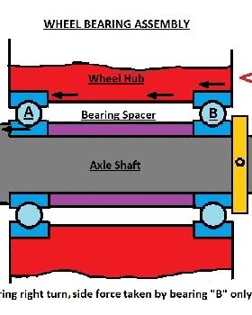 Hub Bearing Assembly