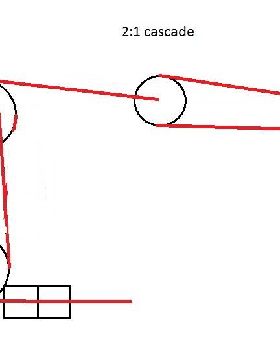 mainsheet arrangement fine tune