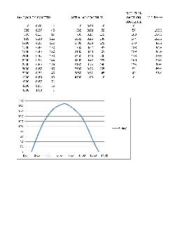 Luff offset check Page 1