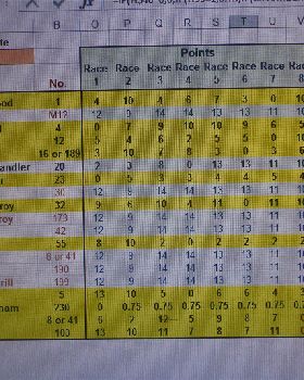 point score +pics