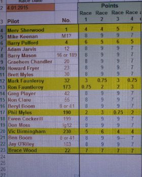 point score +pics