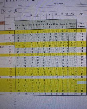 club88 class5 handycap results