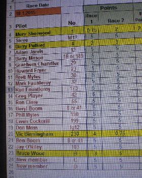 results 18.01.2015