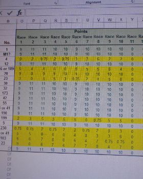 point score 08-02-2015