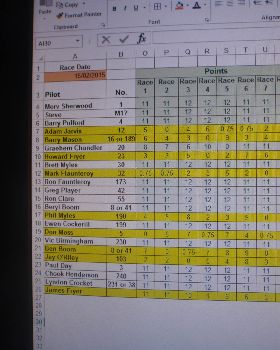 club88 class5 handycap results
