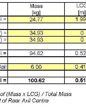 Sand yacht - LCG Calculation