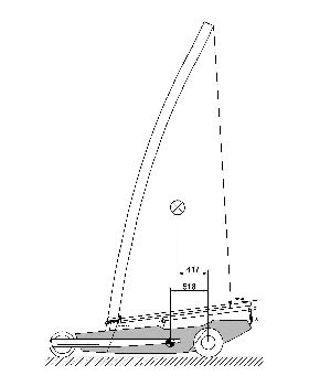 Land yacht COG