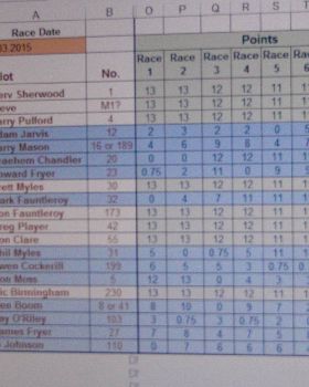 club88 class5 handycap results