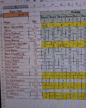 club88 class5 handycap results