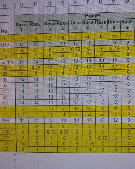 class5 club champioship