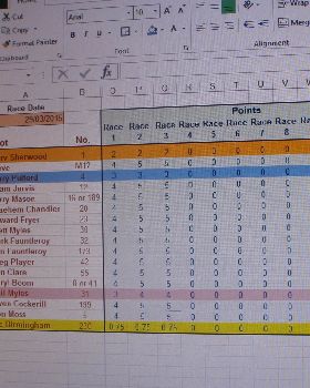 class5 club champioship