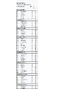 Results