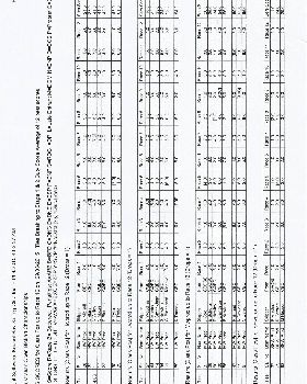 Results