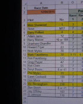 class5 club champioship