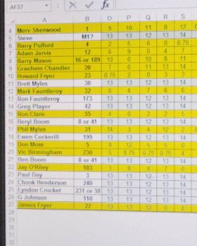 point score +pics