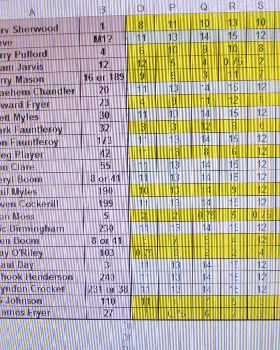 point score +pics